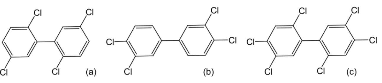 Figure 3 : Structure générale des congénères de BPC selon leur mécanisme d’action; (a) « Groupe 1 »  potentiellement oestrogénique, (b) « Groupe 2 » potentiellement anti-oestrogénique, immunotoxique et  « dioxin-like »,  (c)  le  « Groupe 3 »  inducteur  e