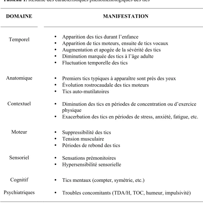 Tableau 1. Résumé des caractéristiques phénoménologiques des tics 