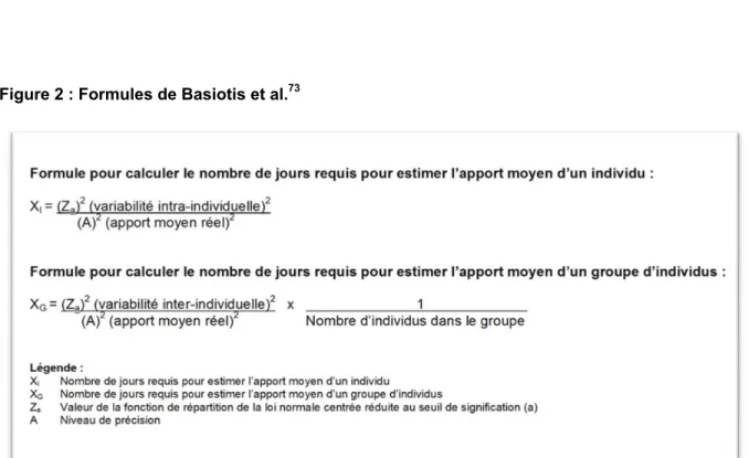 Figure 2 : Formules de Basiotis et al. 73