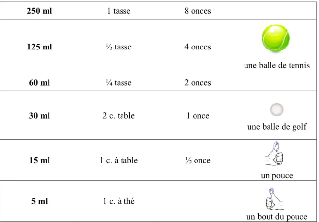 Tableau de conversion 