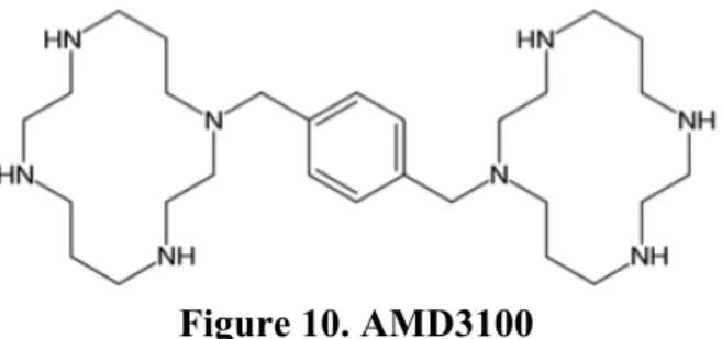 Figure 10. AMD3100 