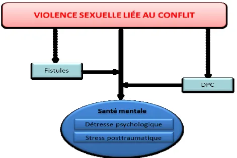 Figure 5 : Cadre d’analyse de l’objectif 3 