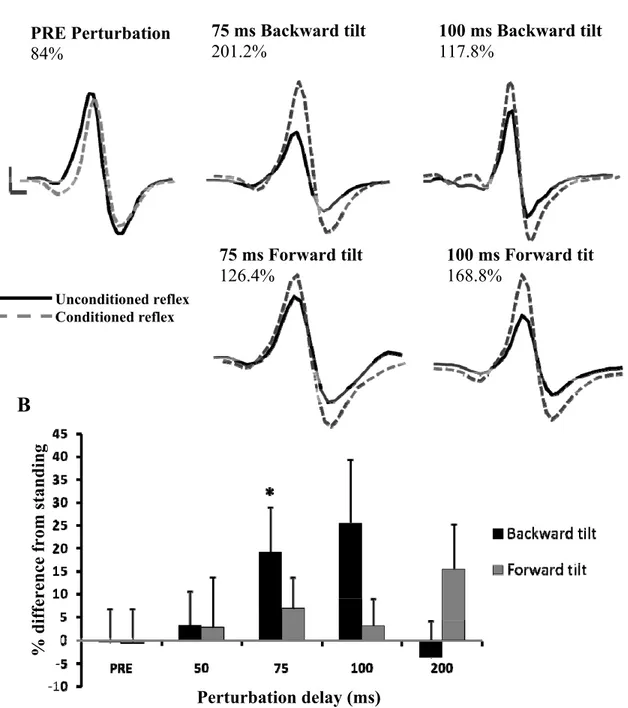 Figure  stimulat reflex o shown w in FN-in are quan induced UCA PRE84%B 