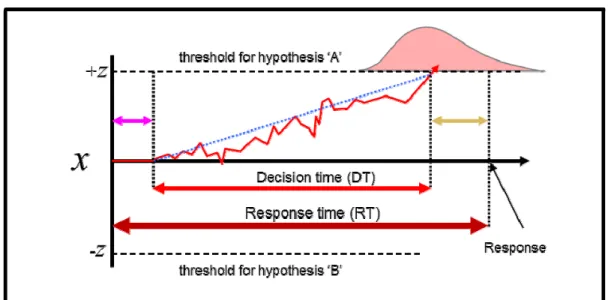 Figure 2: the “pure” drift-diffusion model. The pink and yellow arrows 