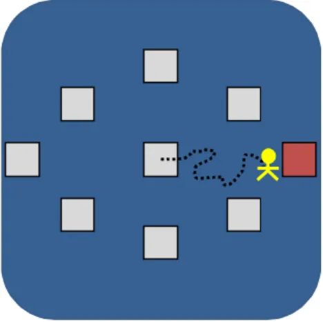 Figure 2.7: Test des limites de stabilité du Balance Master 