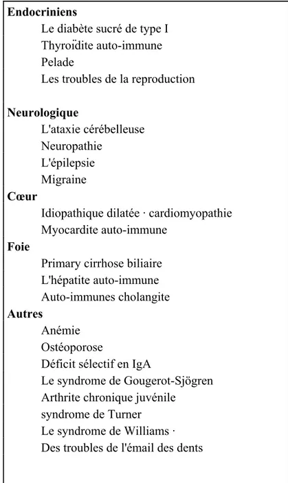 Tableau 3.  Maladies associées à la maladie cœliaque (67) 