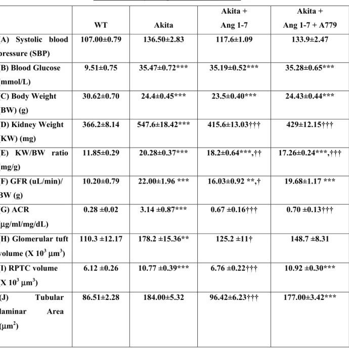Table 3-1. Physiological Measurements 
