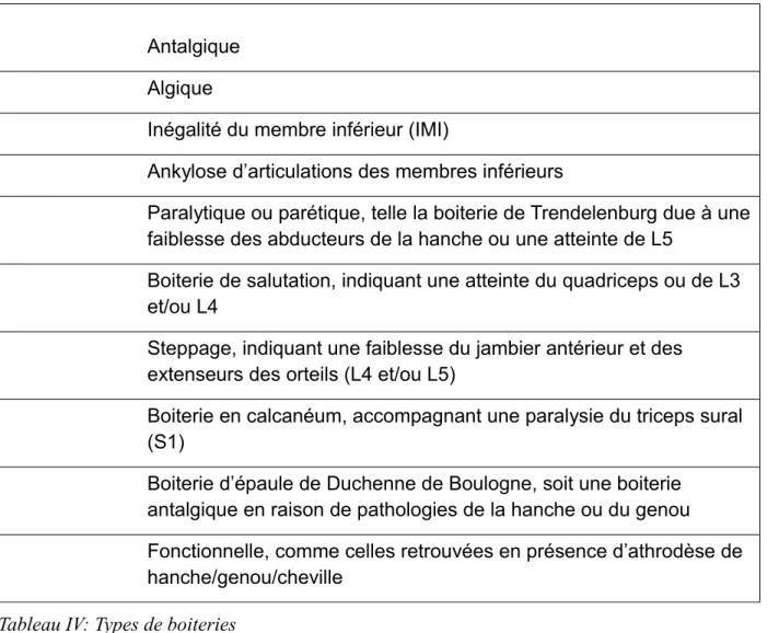 Tableau IV: Types de boiteries