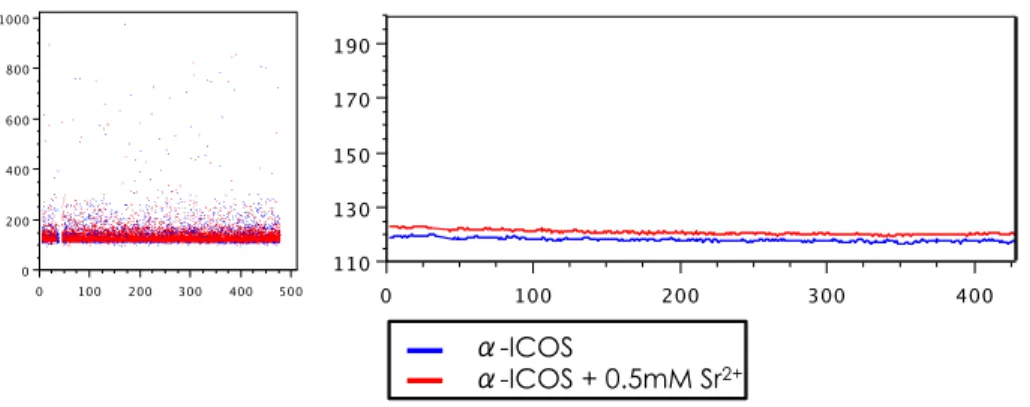 Figure  S2:  Inhibition  of  HSP90  by  Tanespimycin  treatment  leads  to  delayed  ICOS-