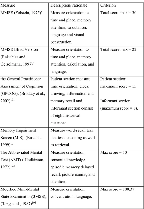 Table IV: Some cognitive tests used in research 