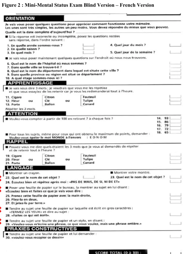 Figure 2 : Mini-Mental Status Exam Blind Version – French Version 