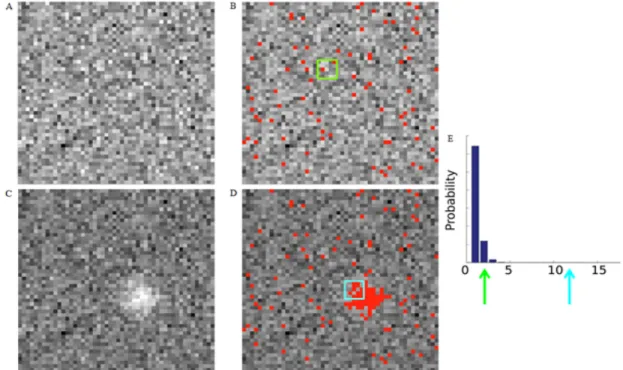 Figure 2.5: Image A is an image with only noise. Image B is the same image threshold with the noise estimation