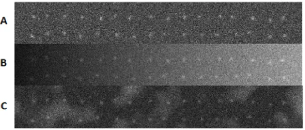 Figure 2.6: Image A,B,C shown are subsets of the original images used. Image A is an example of synthetic Type A images with a SNR of 4, the background is uniform