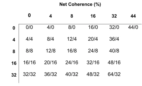 Table 1: The 26 motion conditions 