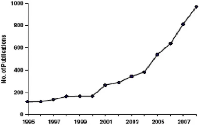 Figure 1: Nombre de publications relatives au MET durant la période 1990-2008 [3]. 