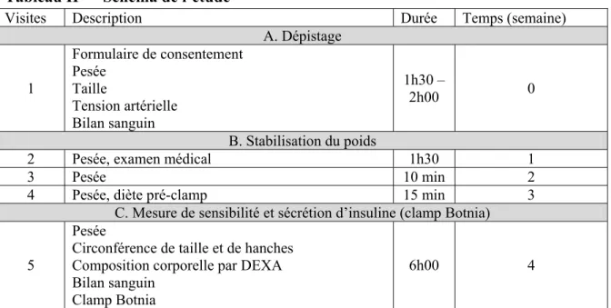 Tableau II   Schéma de l’étude 