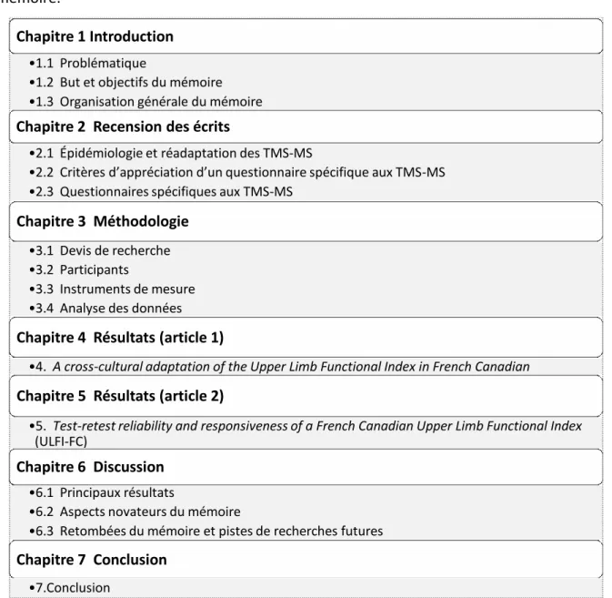 Figure 1 : Organisation générale du mémoireChapitre 1 Introduction 