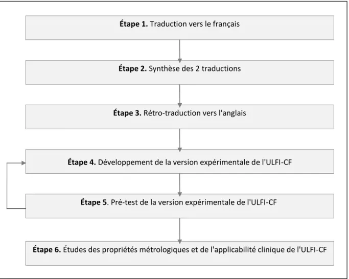 Figure 3 : Devis de recherche du projet 