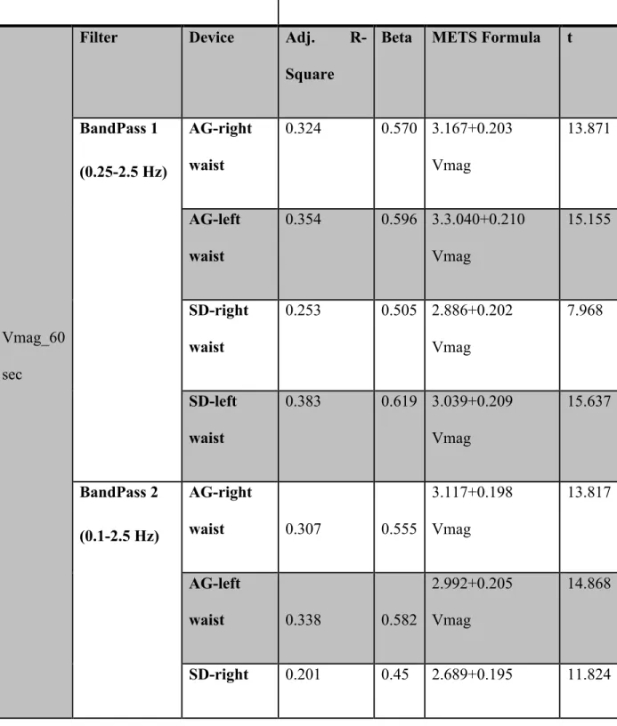 Table 3: Vmag_60 sec with bandpass filters 