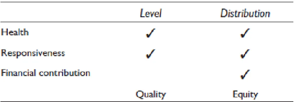 Figure 3 Cadre d'évaluation de la performance de l'OMS 
