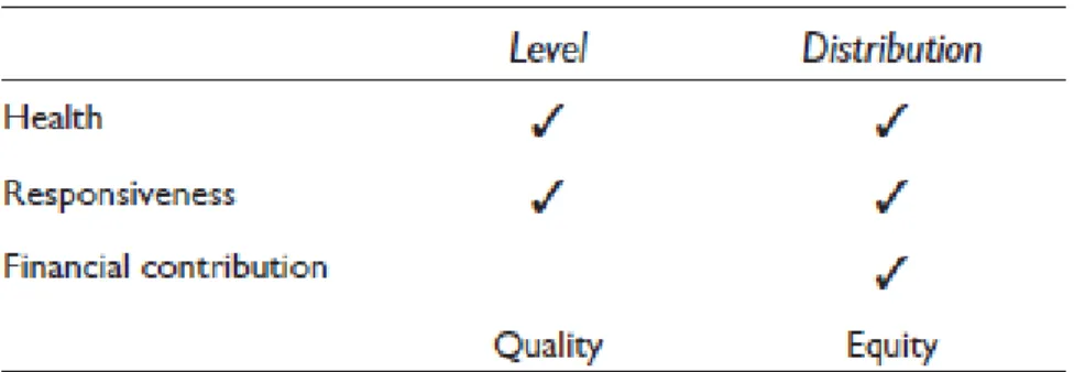 Figure 3 Cadre d'évaluation de la performance de l'OMS 