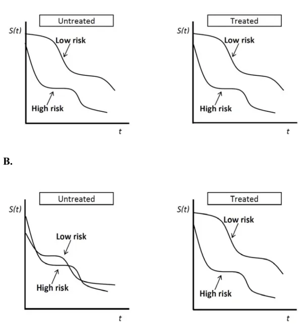 Figure 3: Prognostic versus Predictive tools  