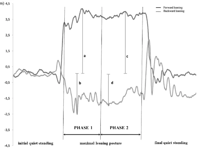 Figure 1. The parameters considered in the data analysis are shown. The signal was collected  from  a  representative  adult  subject