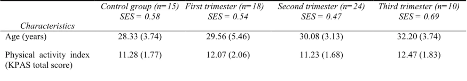 Table 1 - Participant characteristics 