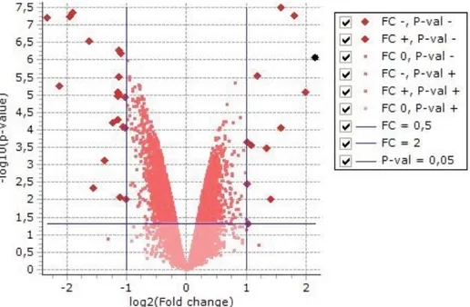 Figure 1: Volcano plot of p-values EB (Wright &amp; Simon) 