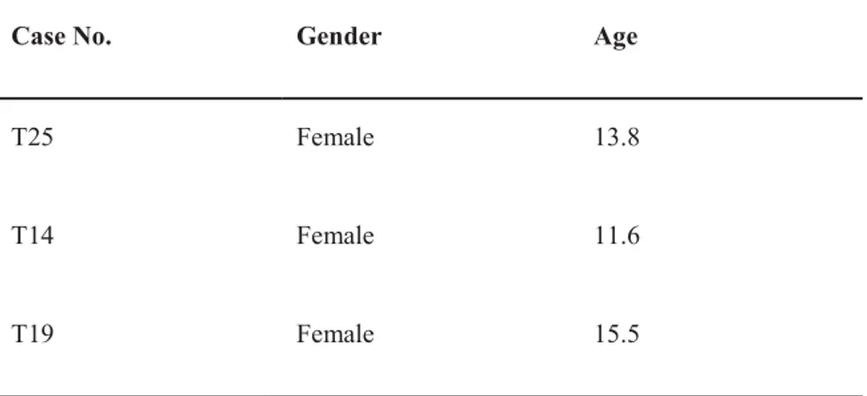 Table 2. Clinical Data of Control Subjects Studied for Microarray (Osteoblast) 