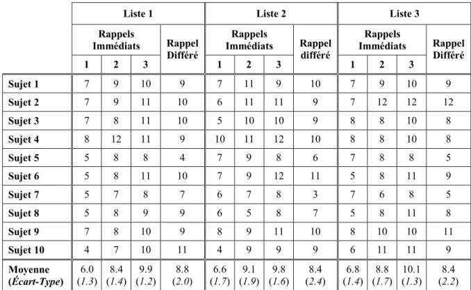 Tableau II.  
