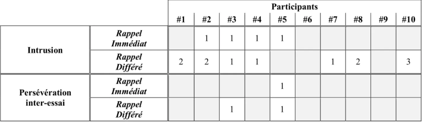 Tableau III. 