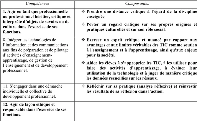 Tableau 1: Les compétences professionnelles et leurs composantes faisant référence à la mobilisation d’une  pensée critique