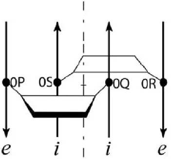 Figure 1: Description of the along-groove packing motif (AGPM) in a schematic  representation