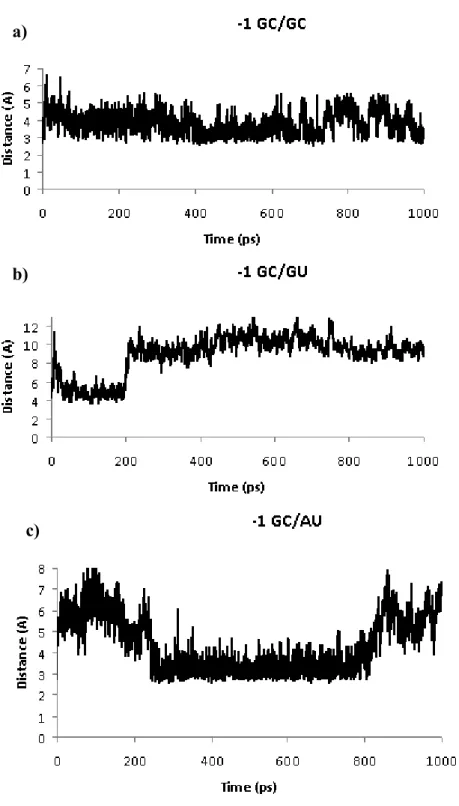 Figure 8: Example of profiles from different MD simulations. 