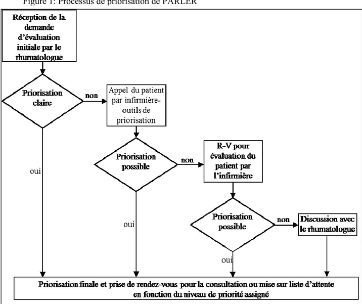 Figure 1: Processus de priorisation de PARLER 