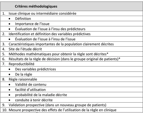 Tableau V : Critères méthodologiques pour l’évaluation d’une règle de décision   Critères méthodologiques 