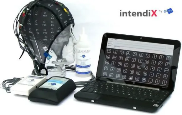 Figure 5-2 (c): Setup of EEG operated spelling device and a skull cap  Source: www.intendix.com   