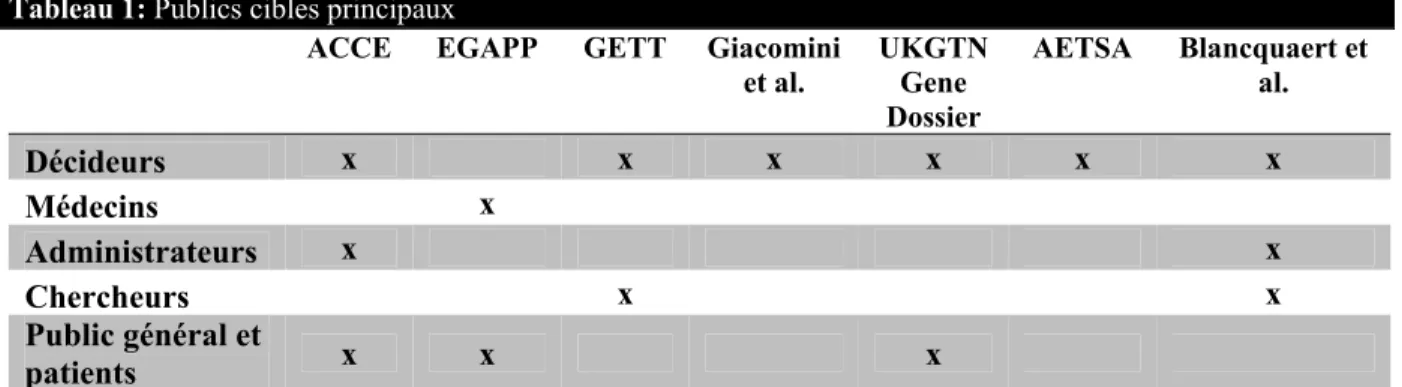 Tableau 1: Publics cibles principaux 