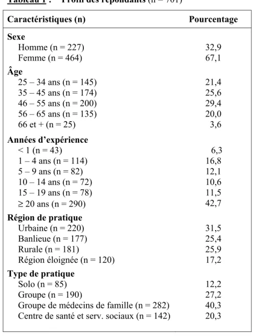 Tableau 1 :  Profil des répondants (n = 701) 