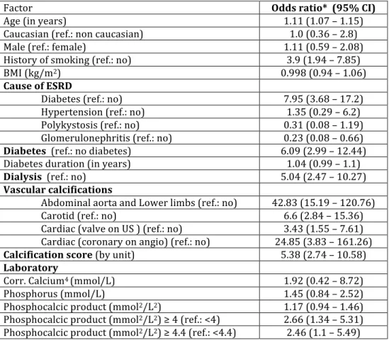 Table	  2.	  Univariate	  analyses	  for	  prediction	  of	  refusal	  for	  transplantation	  	   *conditional	  logistic	  regressions	  	  
