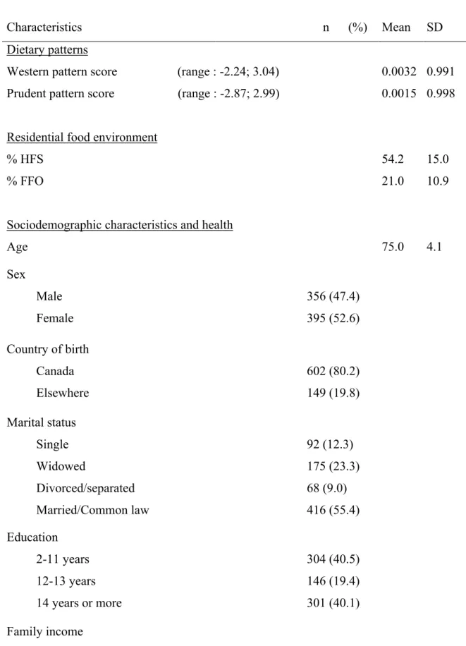 Table 3. Caracteristics of urban-dwelling VoisiNuAge participants (n=751) 