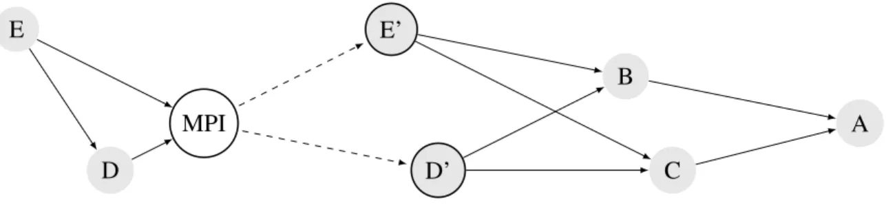 Figure 3.6 – Exemple de graphe parallélisé