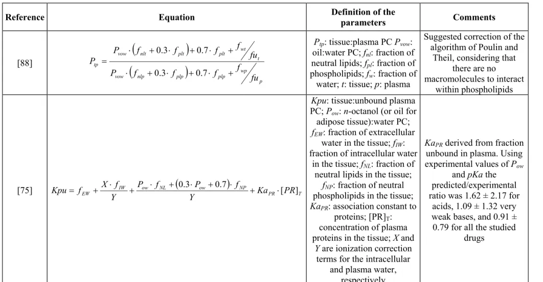 Table 6. Continued 