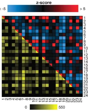 Figure 11. Interactions are enriched within GO categories. 