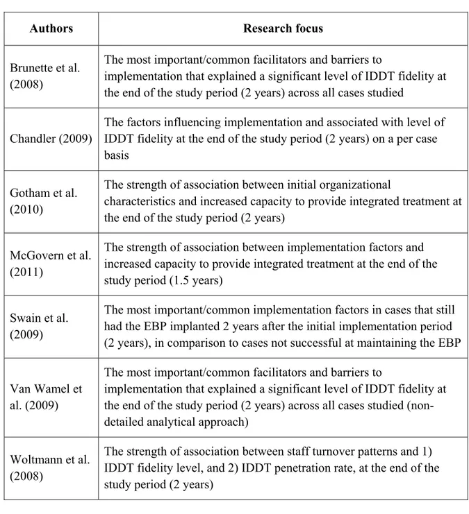 Table 8-2 : Content-centered implementation studies with an explanatory objective 