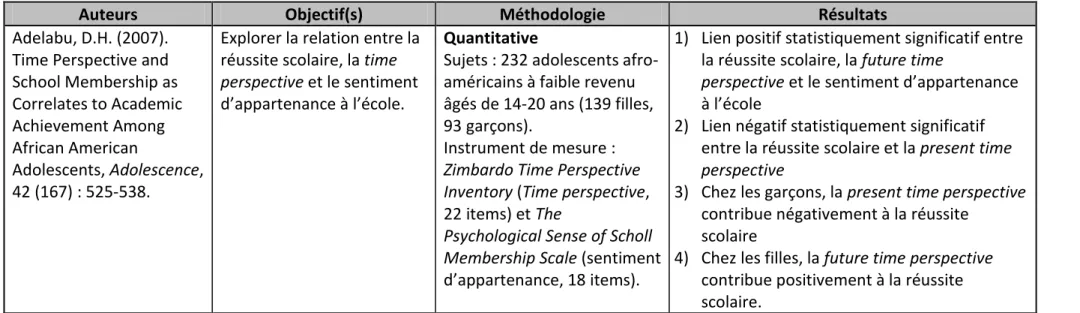 Tableau 1 : Études portant sur les relations entre des facteurs psychosociaux, le sentiment d’appartenance et la persévérance scolaire 