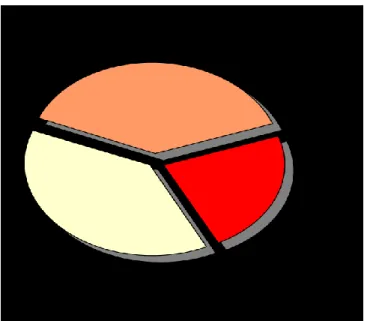 Figure 2. Réponses aux effets antidépresseurs
