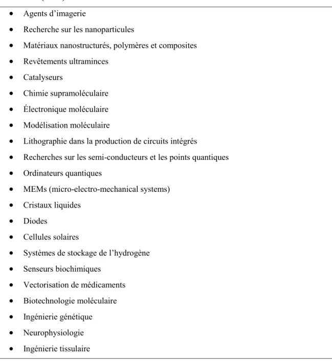 Tableau II Champs de recherche habituellement associés aux nanotechnologies selon  Schummer (2006) 