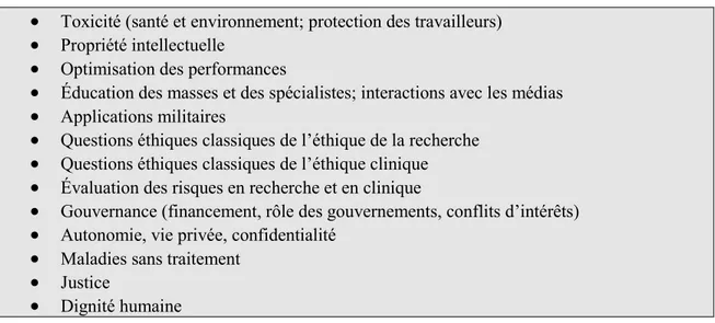 Tableau III Principaux thèmes éthiques associés aux nanotechnologies 